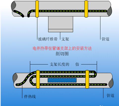 成人在线免费看片在管道支架上的安裝方法及接線方式