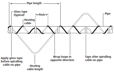 螺旋纏繞安裝成人在线免费看片
