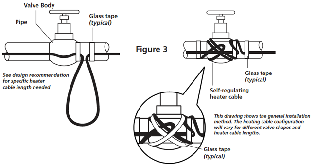 閥門成人在线免费看片安裝